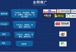 湖北省百度关键词优化联系方式,百度关键词优化系统