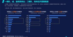 抖音上热门地域选择策略