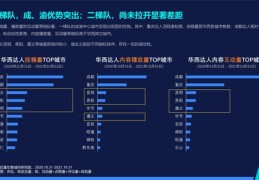 抖音上热门地域选择策略