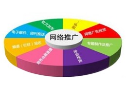 seo计费系统开发,seo怎么收费的