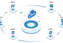 教育专业直播技巧,教育类直播话术