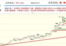 四个方法助你登上热门期货榜单