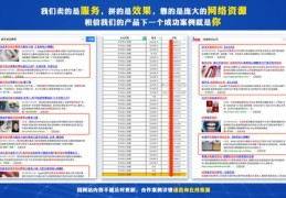 房产类视频如何走红赚钱之道