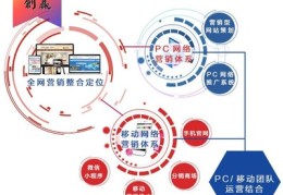 网站营销方案,网站营销方案范文