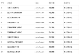 百度怎么做关键词优化工具,百度怎么做关键词优化工具视频
