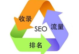 百度关键词排名优化怎么收费,百度移动关键词排名优化
