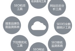 云优化seo,云优化空间