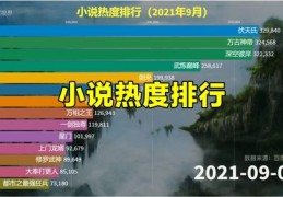 如何上热门和不火的小说-网络小说怎么火