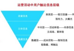 直播流量增量技巧,直播流量增量技巧有哪些