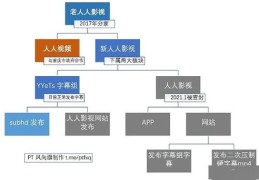 免费上热门与非法手段，如何避免违法犯罪问题