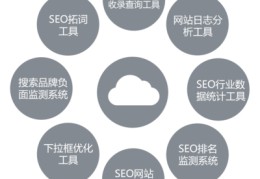 云优化seo,云优化软件