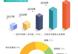 知识类博主如何上热门并提升排名？