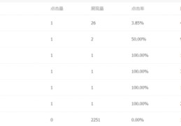 百度关键词收录排名优化,优化百度移动端关键词排名规则