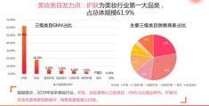 如何选择地域上热门直播间