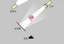 直播布光小技巧,直播套装推荐耐思教你布光技巧