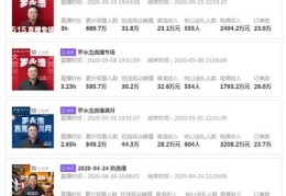 直播间在线人数技巧,直播间在线人数真实吗