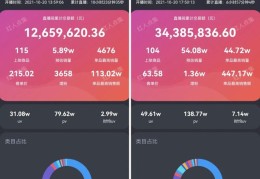 代王直播技巧,代王直播间预告