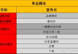 赛事直播技巧文案简述
