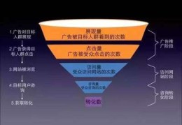 百度关键词优化方案s,百度关键词优化可靠吗?多久上首页?