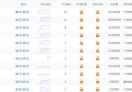seo招聘的关键词,seo招聘的关键词怎么写