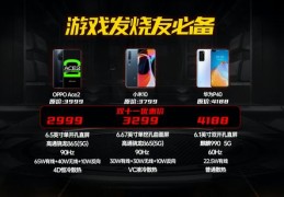 OPPO直播间抽奖技巧详解及视频教程