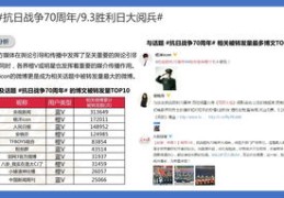 微博热门话题的寻找指南