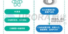 汽修直播技巧,汽修直播技巧与方法