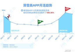 二次助推，轻松上热门的秘诀简介