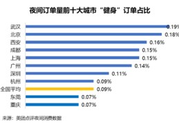 夜晚百度关键词优化排名,刷关键词优化排名
