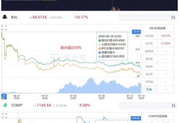 代币如何上热门并赚钱的策略与技巧解析