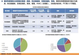如何提升流量等级？上热门策略揭秘！