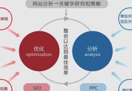 百度关键词优化方法有哪些,百度关键词优化软件如何