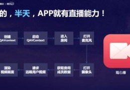 直播的技能与技巧,直播的技能与技巧是什么