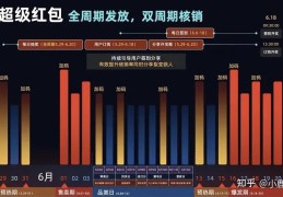 美发直播抢购技巧,美发直播话术