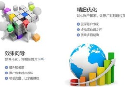 百度推广关键词优化技巧分析报告,百度推广关键词排名规则