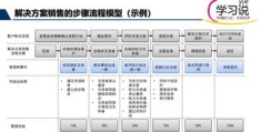 揭秘五大要素助你轻松登上热门榜单！