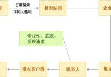 神马搜索是哪家公司做的[神马搜索是搜索推广渠道吗]