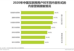 营销性直播技巧,直播营销手段
