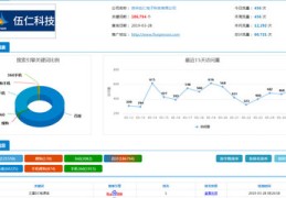 化妆品南山百度关键词优化,化妆品关注点