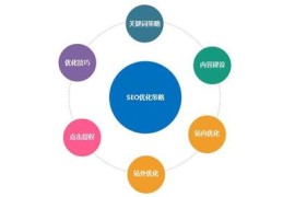 优化关键词的方法包括,关键词优化的原则