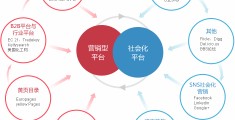网络营销和传统营销的区别,网络营销和传统营销的区别和联系有哪些