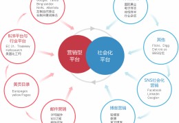 网络营销和传统营销的区别,网络营销和传统营销的区别和联系有哪些