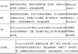 济南百度seo关键词优化教程,济南百度关键词推广