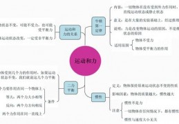 中考物理技巧直播课,中考物理视频