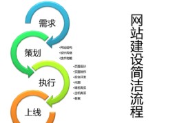 网络推广网站程序,网站推广的一般流程是