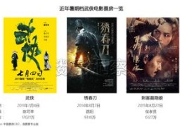 如何判断作品是否成功上热门？