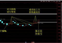 直播股票操盘技巧,股票实战操盘技巧