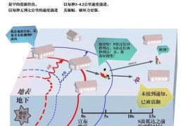 地震预告直播技巧,地震预演视频