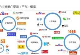 seo关键词推广渠道,seo关键词是怎么优化的