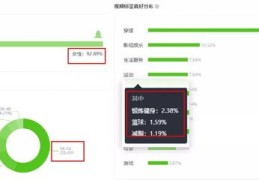 视频号直播发福袋方法技巧,视频号直播间发福袋怎么发